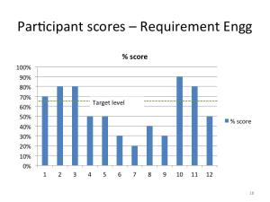 Sample project manager competency assessment report
